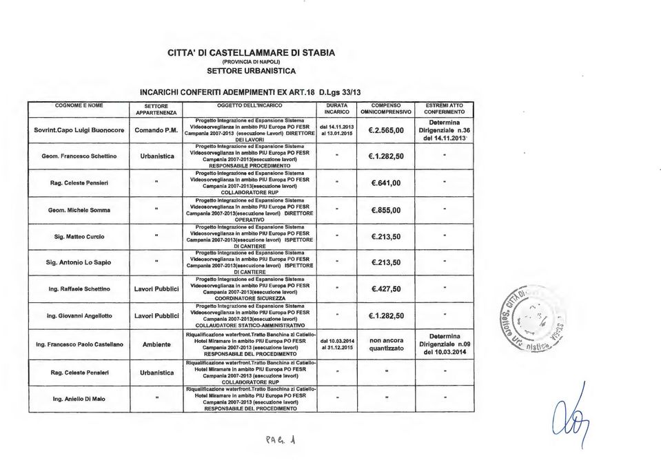 2013 Sovrlnt.Capo Luigi Buonocore Comando P.M..2.565,00 Dirigenziale n.36 Campania 2007-2013 (esecuzione Lavori) DIRETTORE al13.01.2015 DEl LAVORI del14.11.