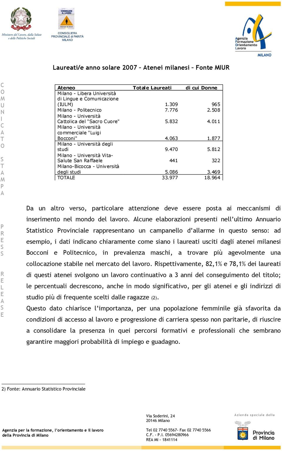 812 ilano - niversità Vita- alute an affaele 441 322 ilano-bicocca - niversità degli studi 5.086 3.469 33.977 18.