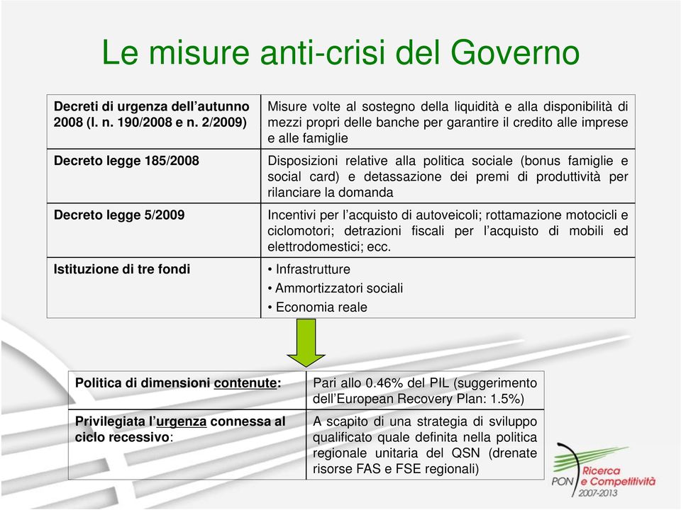 sociale (bonus famiglie e social card) e detassazione dei premi di produttività per rilanciare la domanda Incentivi per l acquisto di autoveicoli; rottamazione motocicli e ciclomotori; detrazioni