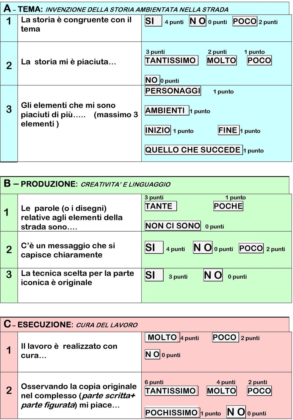 . (massimo 3 elementi ) AMBIENTI 1 punto INIZIO 1 punto FINE 1 punto QUELLO CHE SUCCEDE 1 punto B PRODUZIONE PRODUZIONE: CREATIVITA E LINGUAGGIO 1 2 Le parole (o i disegni) relative agli elementi