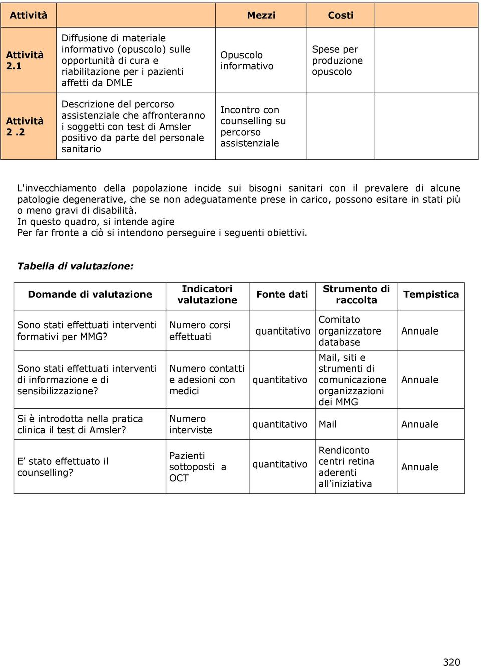 della popolazione incide sui bisogni sanitari con il prevalere di alcune patologie degenerative, che se non adeguatamente prese in carico, possono esitare in stati più o meno gravi di disabilità.