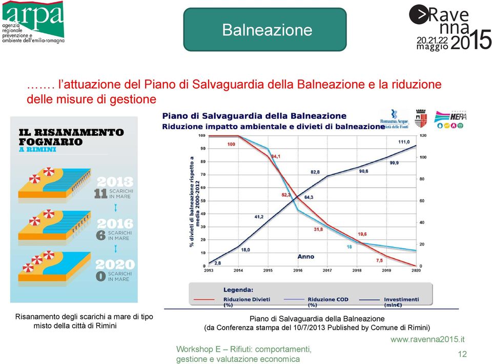 delle misure di gestione Risanamento degli scarichi a mare di tipo misto