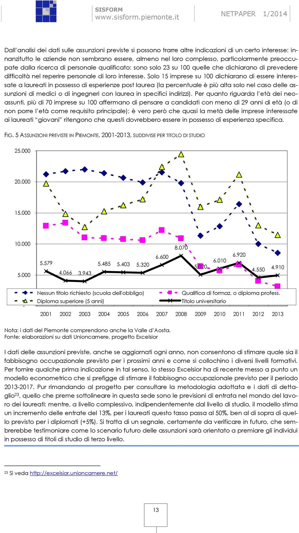 Solo 15 imprese su 100 dichiarano di essere interessate a laureati in possesso di esperienze post laurea (la percentuale è più alta solo nel caso delle assunzioni di medici o di ingegneri con laurea