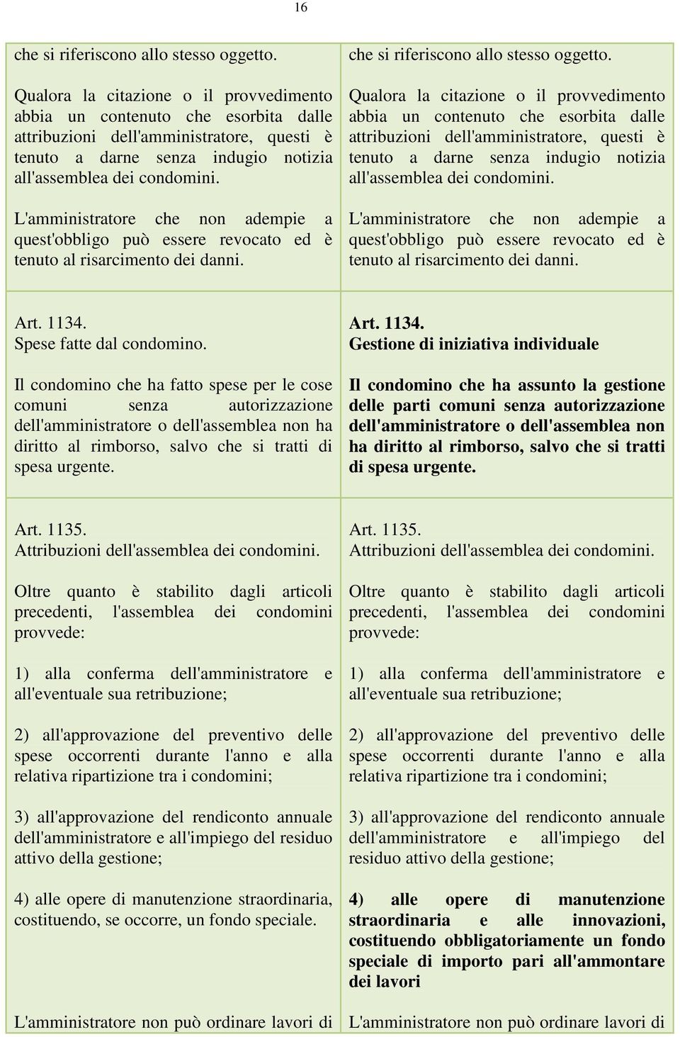 L'amministratore che non adempie a quest'obbligo può essere revocato ed è tenuto al risarcimento dei danni. che si riferiscono allo stesso oggetto.