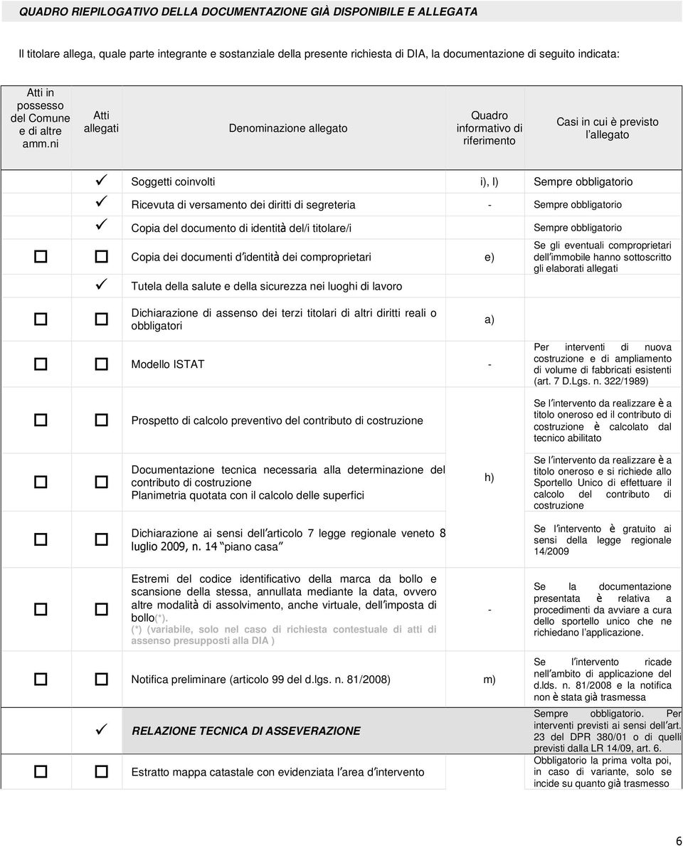ni Atti allegati Denominazione allegato Quadro informativo di riferimento Casi in cui è previsto l allegato Soggetti coinvolti i), l) Sempre obbligatorio Ricevuta di versamento dei diritti di