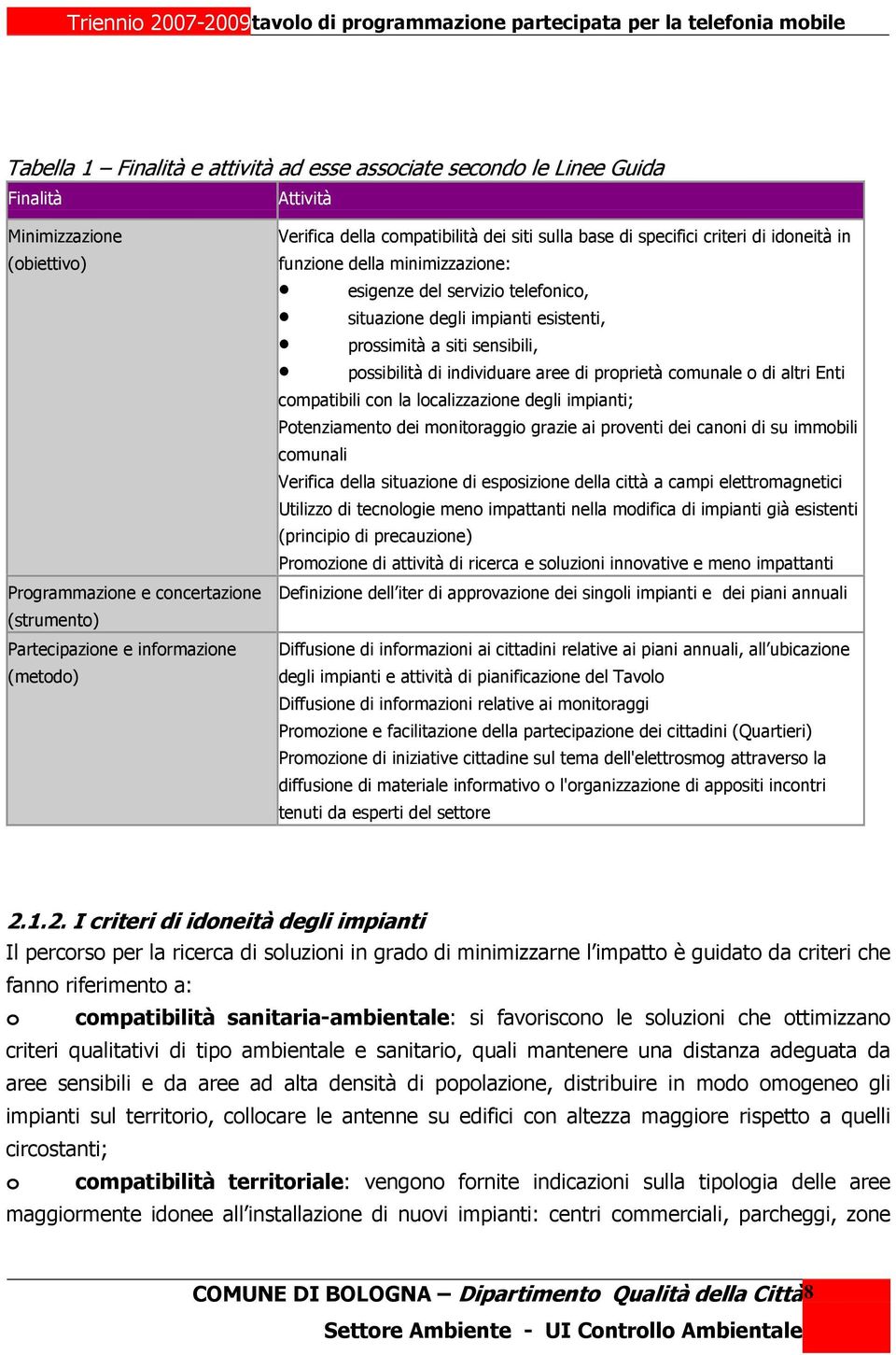 siti sensibili, possibilità di individuare aree di proprietà comunale o di altri Enti compatibili con la localizzazione degli impianti; Potenziamento dei monitoraggio grazie ai proventi dei canoni di