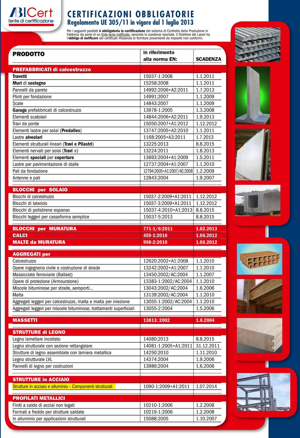 PRODOTTO in riferimento alla norma EN: Scadenza PREFABBRICATI di calcestruzzo Travetti 15037-1:2008 1.1.2011 Muri di sostegno 15258:2008 1.1.2011 Pannelli da parete 14992:2006+A2:2011 1.7.2013 Plinti per fondazione 14991:2007 1.