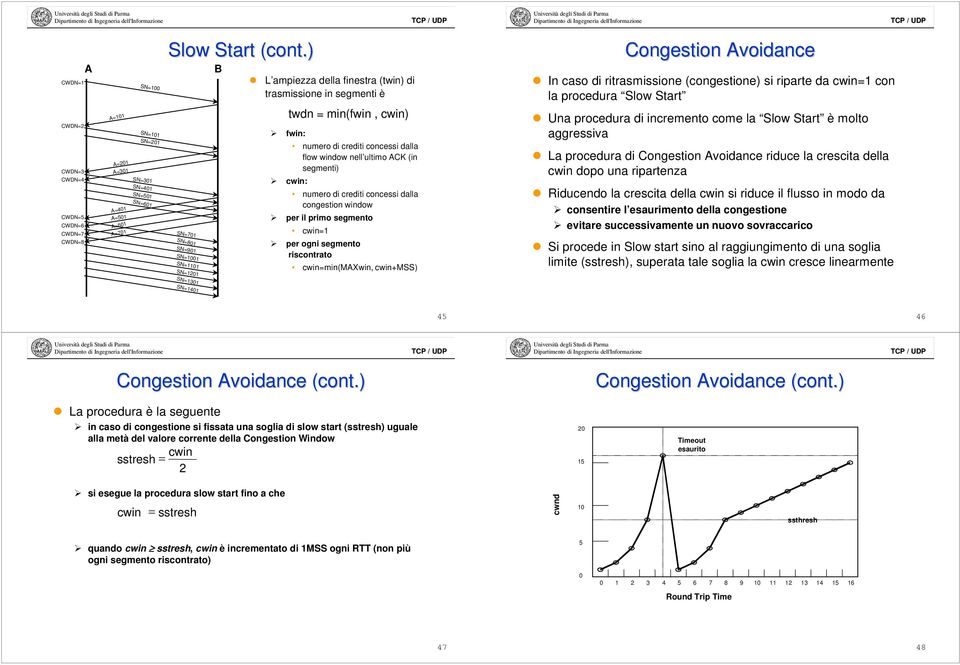 ultimo ACK (in segmenti) numero di crediti concessi dalla congestion window per il primo segmento cwin=1 per ogni segmento riscontrato cwin=min(maxwin, cwin+mss) Congestion Avoidance In caso di