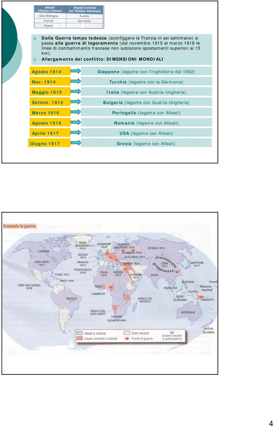 Allargamento del conflitto: DIMENSIONI MONDIALI Agosto 1914 Giappone (legame con l Inghilterra dal 1902) Nov. 1914 Maggio 1915 Settem.