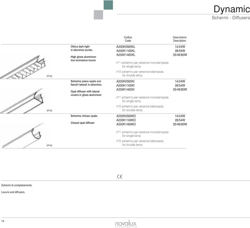 Closed opal diffuser Codice Code A200K0565KL 14/24W A200K1165KL 28/54W A200K1465KL 35/49/80W n 1 schermo per versione monolampada for single lamp n 2 schermo per versione bilampada for double-lamp
