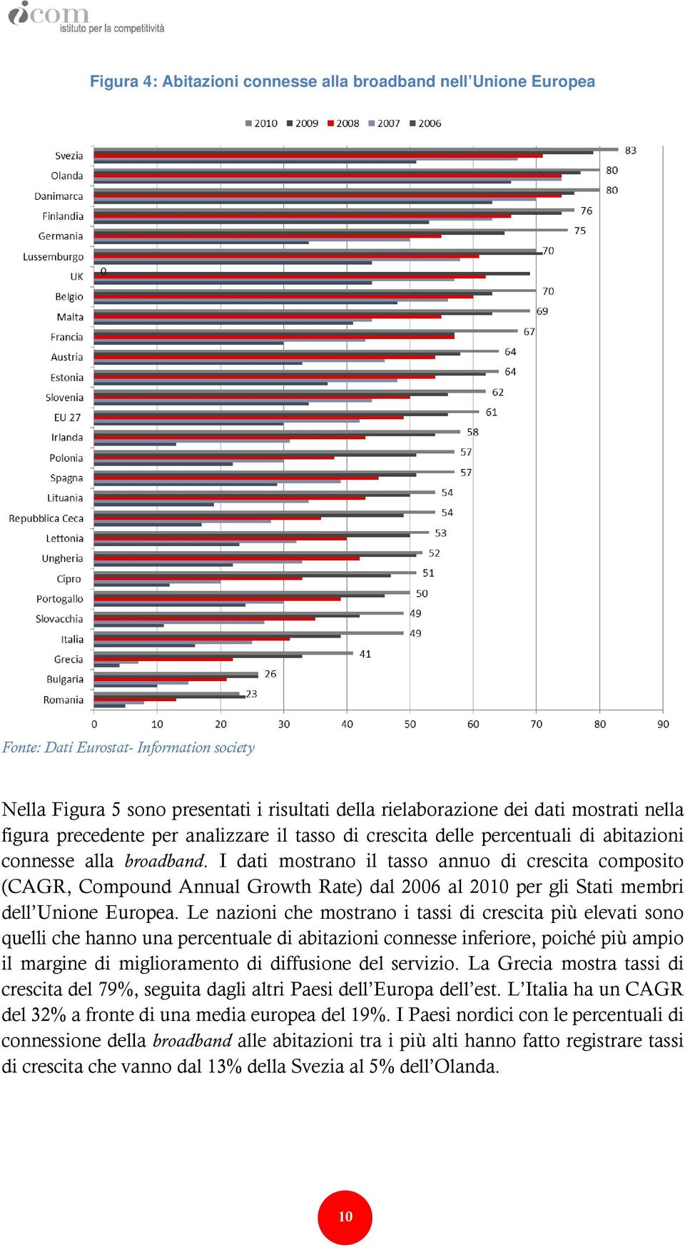 I dati mostrano il tasso annuo di crescita composito (CAGR, Compound Annual Growth Rate) dal 2006 al 2010 per gli Stati membri dell Unione Europea.