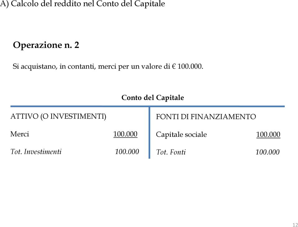 Conto del Capitale ATTIVO (O INVESTIMENTI) Merci 100.000 Tot.