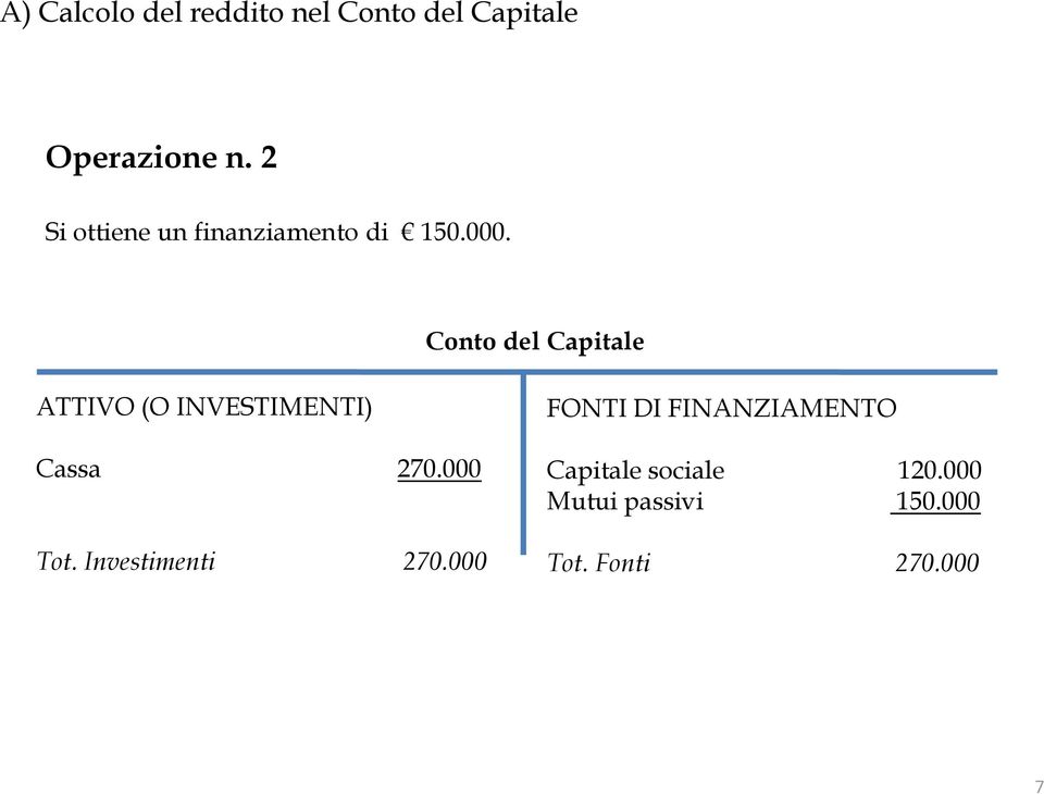 Conto del Capitale ATTIVO (O INVESTIMENTI) Cassa 270.000 Tot.