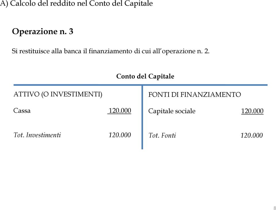 2. Conto del Capitale ATTIVO (O INVESTIMENTI) Cassa 120.