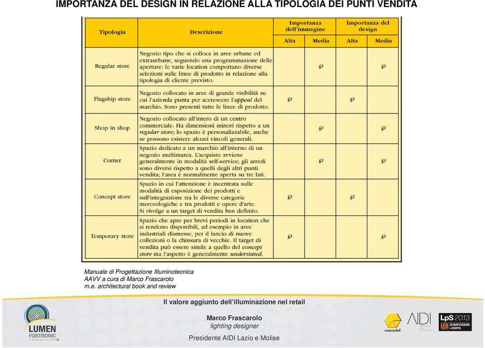 Progettazione Illuminotecnica AAVV a