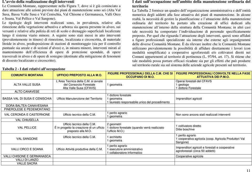 Le tipologie degli interventi realizzati sono, in prevalenza, relative alla rimozione della vegetazione arbustiva e arborea sia questa presente in alveo, sui versanti e relative alla pulizia di reti