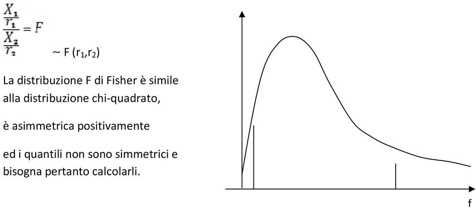 asimmetrica positivamente ed i quantili non