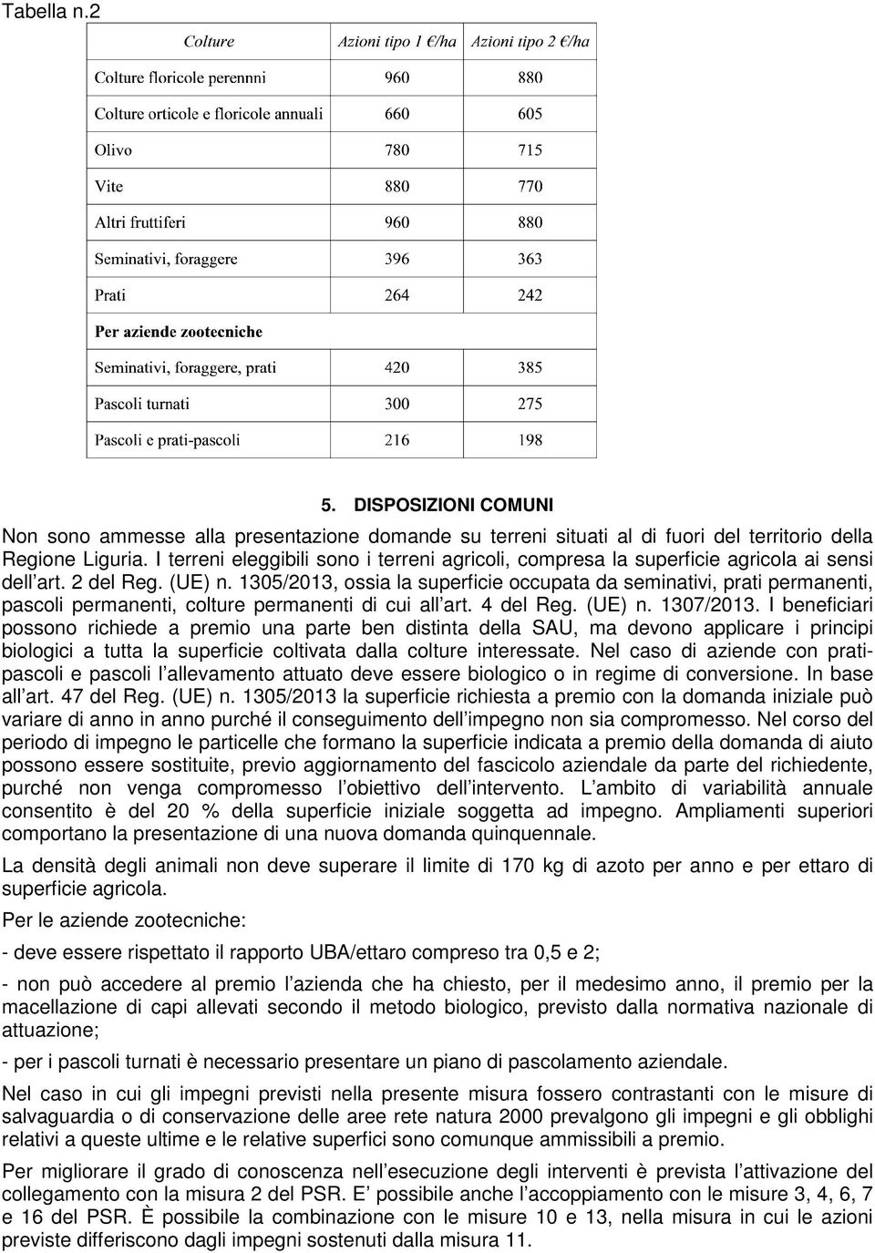 1305/2013, ossia la superficie occupata da seminativi, prati permanenti, pascoli permanenti, colture permanenti di cui all art. 4 del Reg. (UE) n. 1307/2013.