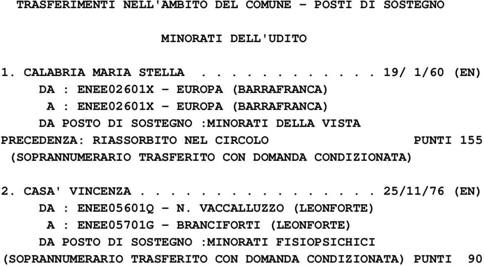 PRECEDENZA: RIASSORBITO NEL CIRCOLO PUNTI 155 (SOPRANNUMERARIO TRASFERITO CON DOMANDA CONDIZIONATA) 2. CASA' VINCENZA.