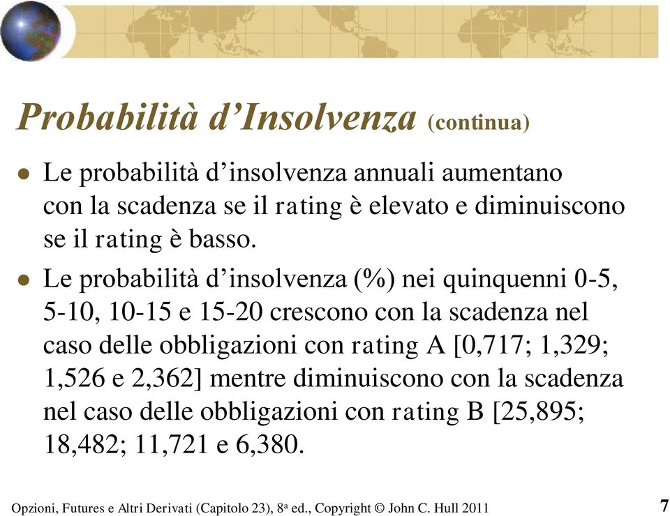 Le probabilità d insolvenza (%) nei quinquenni 0-5, 5-10, 10-15 e 15-20 crescono con la scadenza nel caso