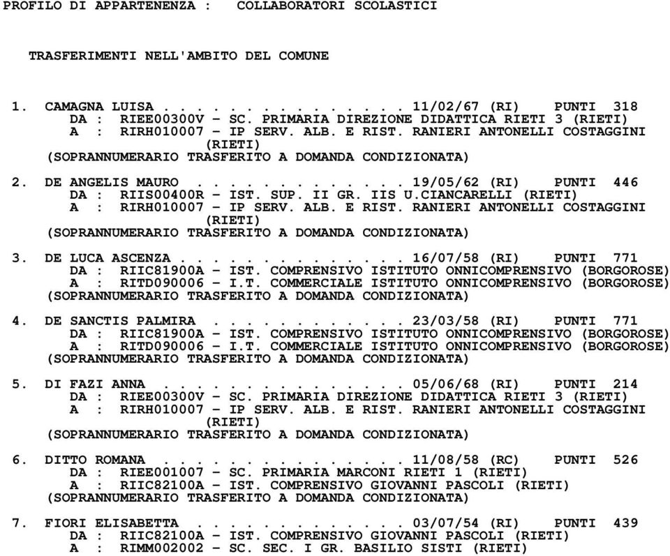 CIANCARELLI A : RIRH010007 IP SERV. ALB. E RIST. RANIERI ANTONELLI COSTAGGINI 3. DE LUCA ASCENZA.............. 16/07/58 (RI) PUNTI 771 DA : RIIC81900A IST.