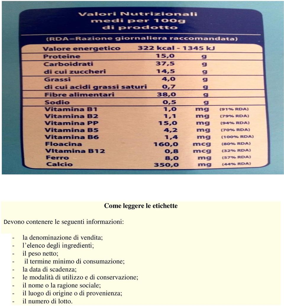 scadenza; - le modalità di utilizzo e di conservazione; - il nome o la ragione