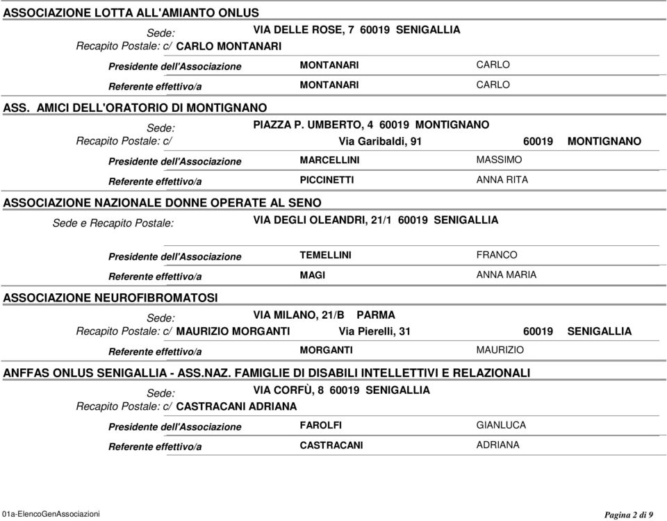 MASSIMO ANNA RITA TEMELLINI MAGI FRANCO ANNA MARIA ASSOCIAZIONE NEUROFIBROMATOSI VIA MILANO, 21/B PARMA Recapito Postale: c/ MAURIZIO MORGANTI Via Pierelli, 31 60019 SENIGALLIA MORGANTI MAURIZIO
