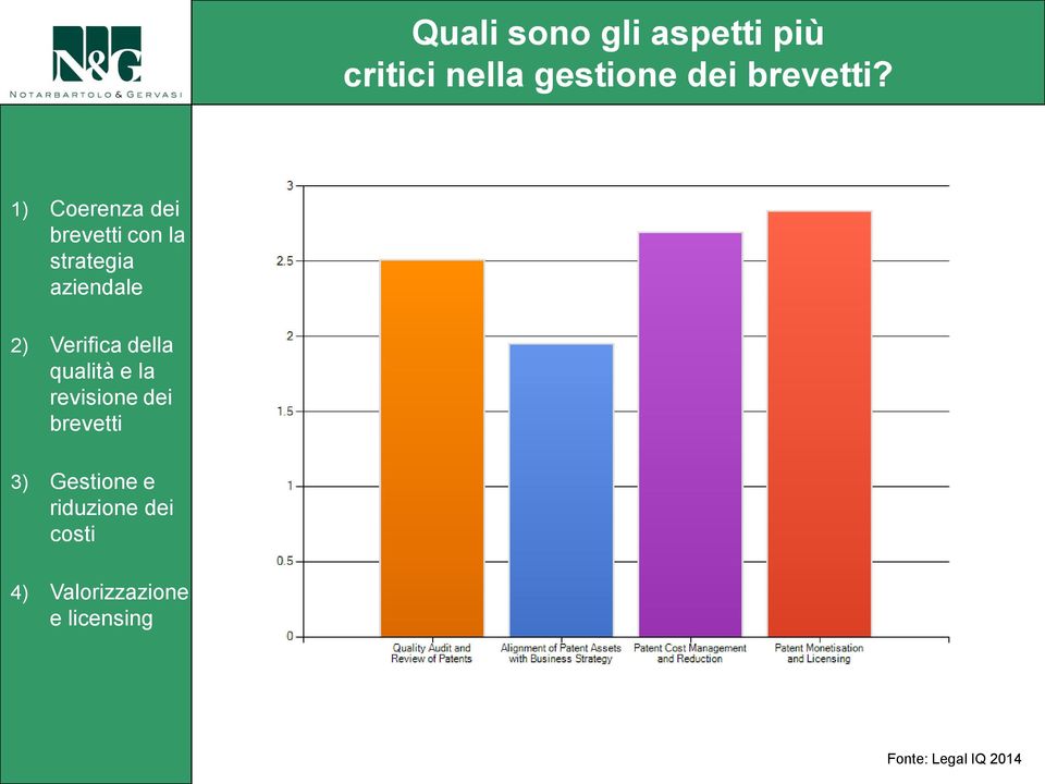 della qualità e la revisione dei brevetti 3) Gestione e