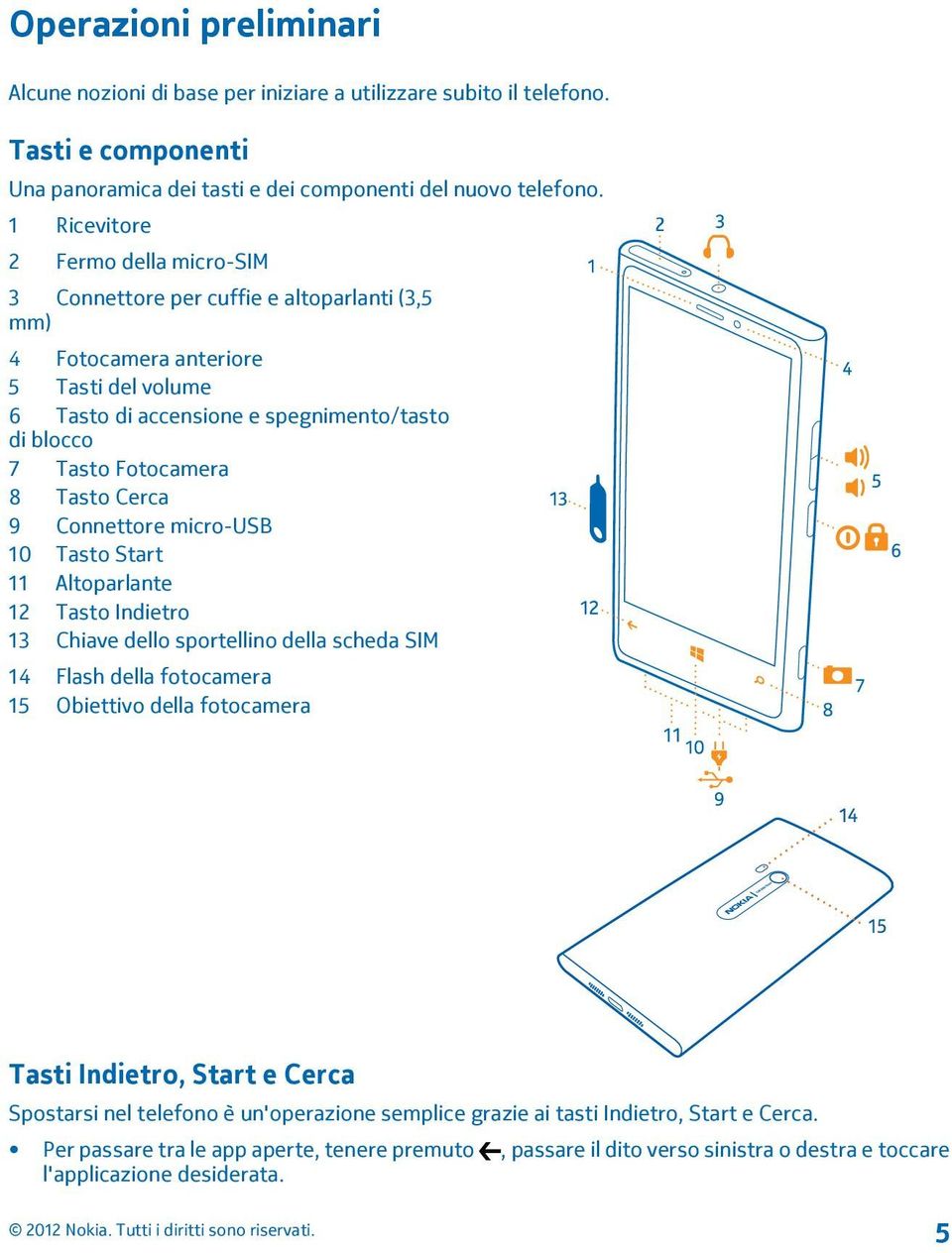 Tasto Cerca 9 Connettore micro-usb 10 Tasto Start 11 Altoparlante 12 Tasto Indietro 13 Chiave dello sportellino della scheda SIM 14 Flash della fotocamera 15 Obiettivo della fotocamera Tasti