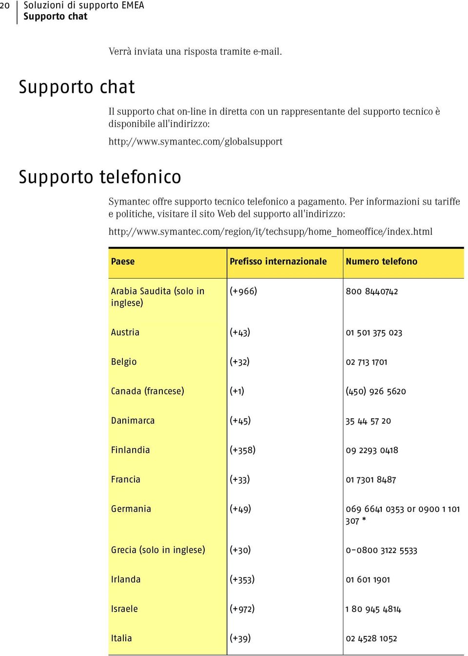 com/globalsupport Symantec offre supporto tecnico telefonico a pagamento. Per informazioni su tariffe e politiche, visitare il sito Web del supporto all'indirizzo: http://www.symantec.