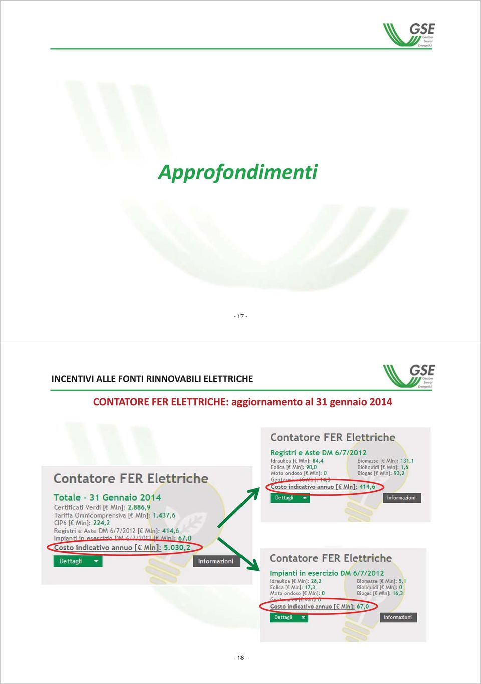 FONTI RINNOVABILI ELETTRICHE CONTATORE