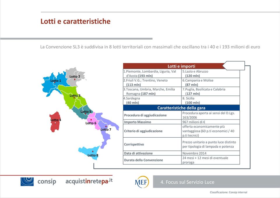 Sardegna (40 mln) Procedura di aggiudicazione Lotti e importi 5.Lazio e Abruzzo (120 mln) 6.Campania e Molise (87 mln) 7.Puglia, Basilicata e Calabria (127 mln) 8.