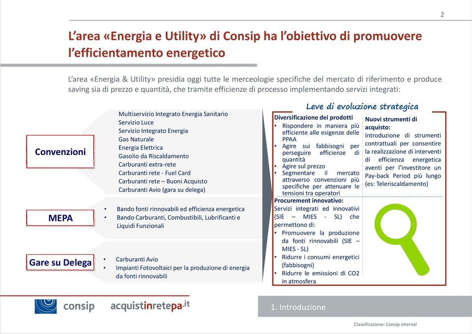 Servizio Integrato Energia Gas Naturale Energia Elettrica Gasolio da Riscaldamento Carburanti extra-rete Carburanti rete - Fuel Card Carburanti rete Buoni Acquisto Carburanti Avio (gara su delega)