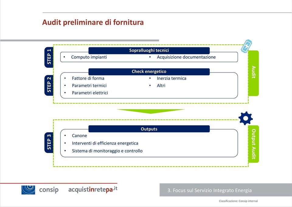 energetico Inerzia termica Altri Audit Outputs Canone Interventi di efficienza energetica