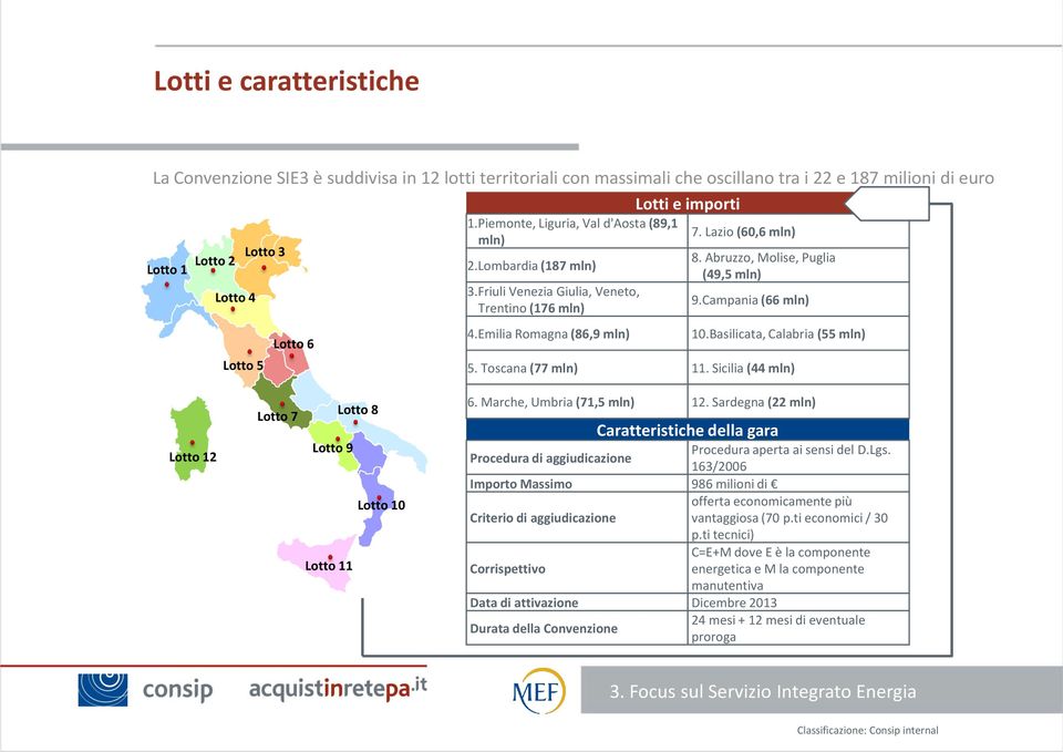 Abruzzo, Molise, Puglia (49,5 mln) 9.Campania (66 mln) 10.Basilicata, Calabria (55 mln) 5. Toscana (77 mln) 11. Sicilia (44 mln) Lotto 12 Lotto 7 Lotto 8 Lotto 9 Lotto 10 Lotto 11 6.