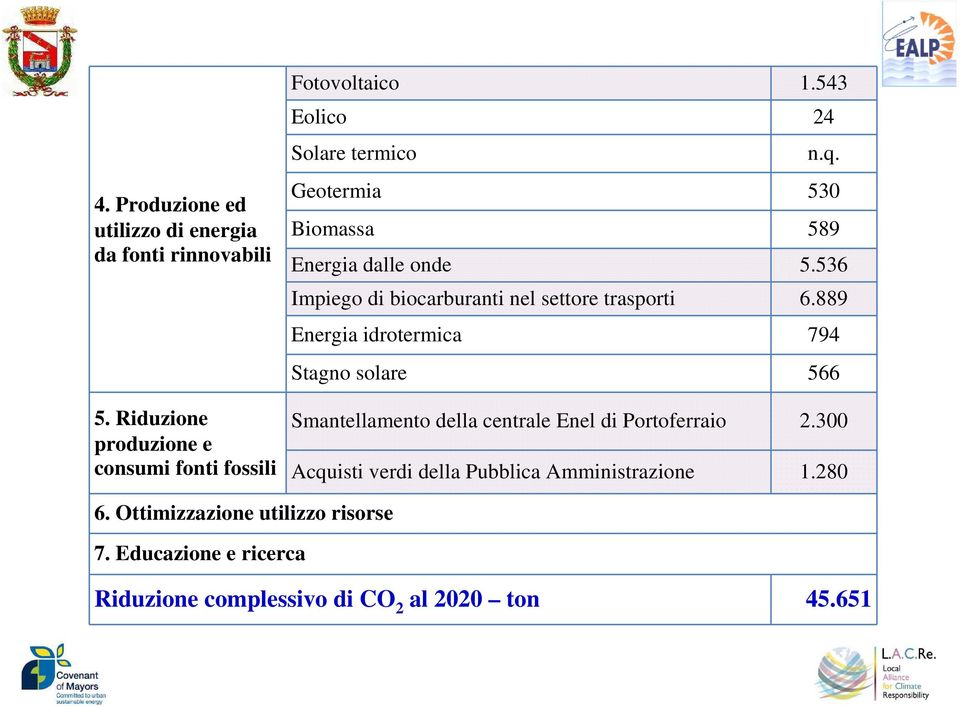 536 Impiego di biocarburanti nel settore trasporti 6.