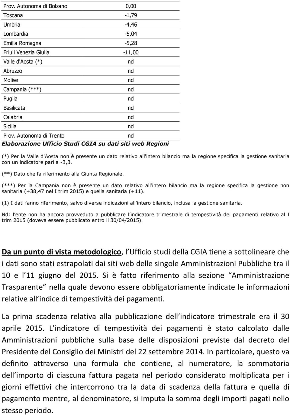 Autonoma di Trento Elaborazione Ufficio Studi CGIA su dati siti web Regioni (*) Per la Valle d'aosta non è presente un dato relativo all'intero bilancio ma la regione specifica la gestione sanitaria