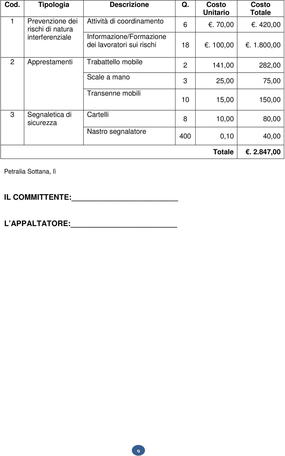 . 100,00. 1.800,00 2 Apprestamenti Trabattello mobile Scale a mano Transenne mobili 2 141,00 282,00 3 25,00 75,00 10