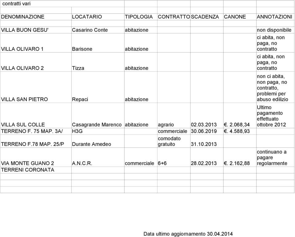 06.2019. 4.588,93 comodato TERRENO F.78 MAP. 25