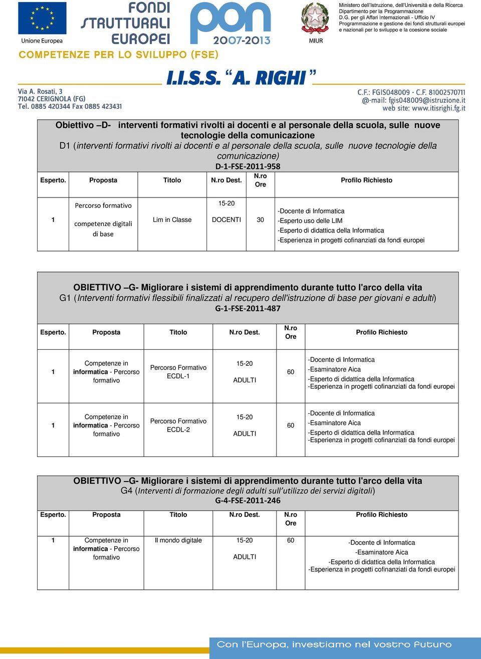 Percorso competenze digitali di base Lim in Classe 5-20 DOCENTI -Esperto uso delle LIM OBIETTIVO G- Migliorare i sistemi di apprendimento durante tutto l'arco della vita G (Interventi formativi