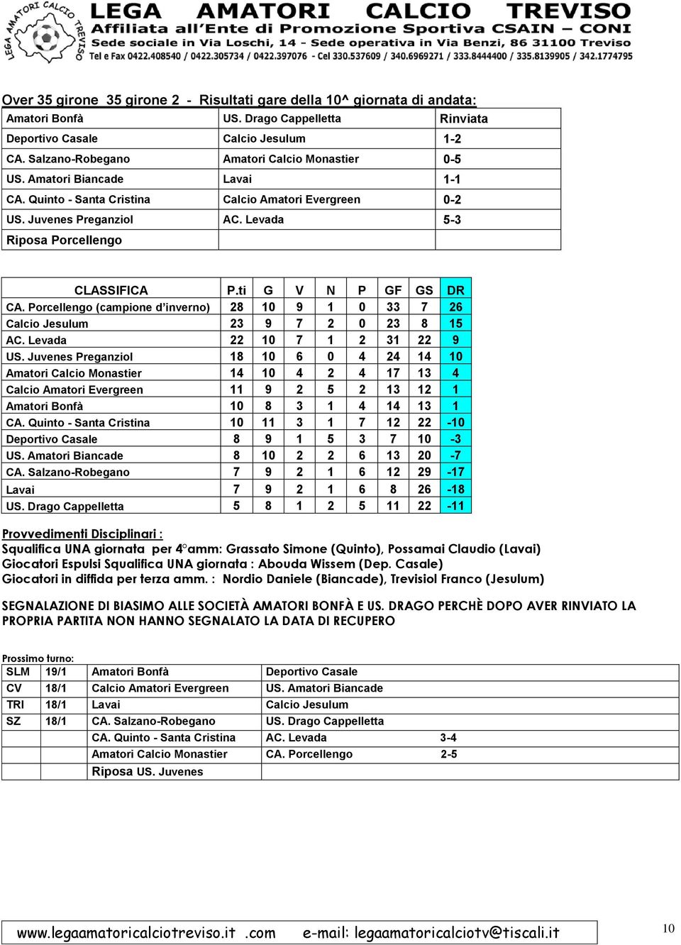 Porcellengo (campione d inverno) 28 10 9 1 0 33 7 26 Calcio Jesulum 23 9 7 2 0 23 8 15 AC. Levada 22 10 7 1 2 31 22 9 US.