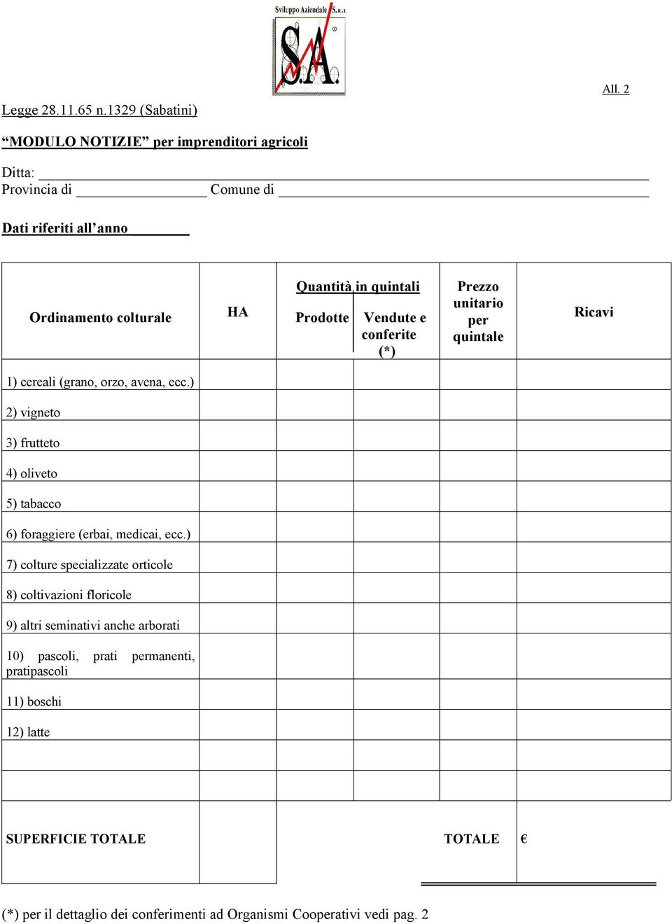 Vendute e conferite (*) Prezzo unitario per quintale Ricavi 1) cereali (grano, orzo, avena, ecc.