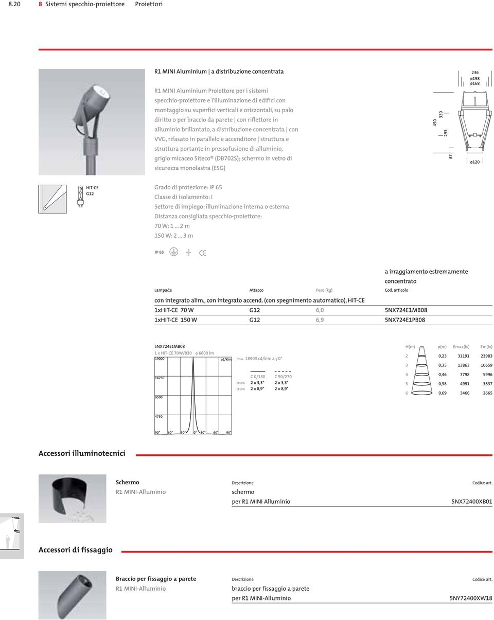 5NX72400XB01 Accessori di fissaggio Braccio per fissaggio a parete R1