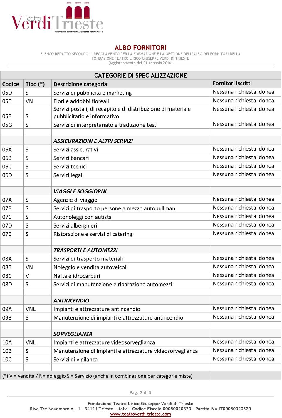 di trasporto persone a mezzo autopullman 07C S Autonoleggi con autista 07D S Servizi alberghieri 07E S Ristorazione e servizi di catering TRASPORTI E AUTOMEZZI 08A S Servizi di trasporto materiali