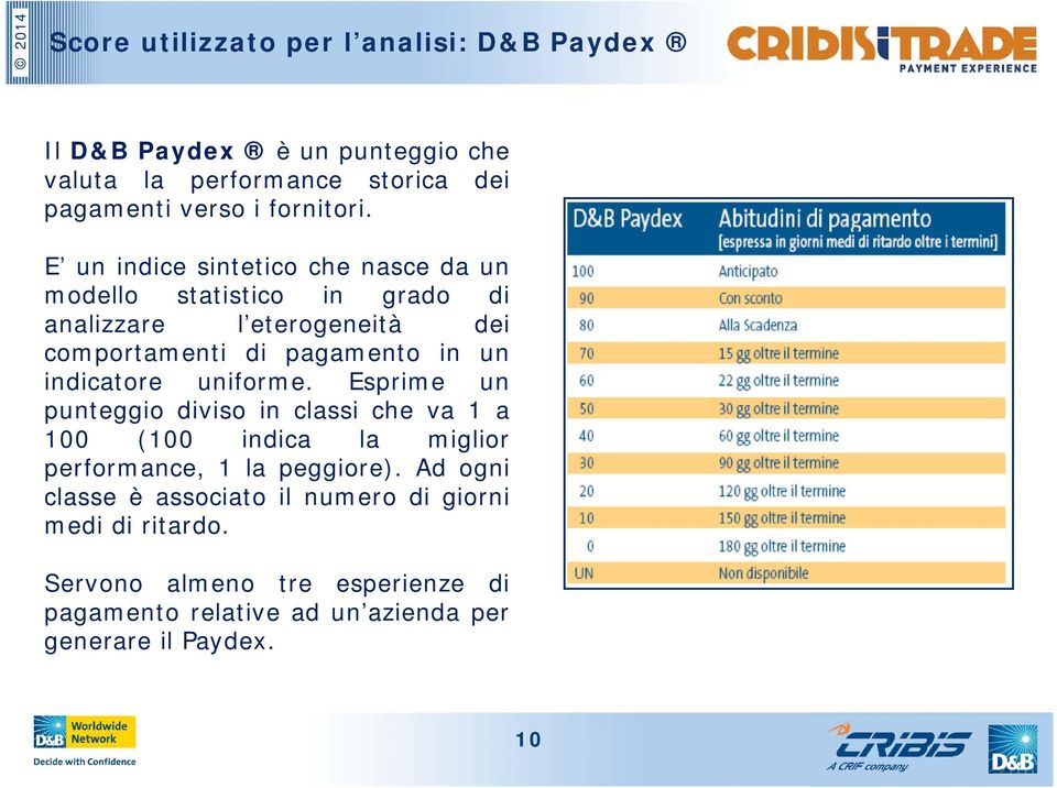 indicatore uniforme. Esprime un punteggio diviso in classi che va 1 a 100 (100 indica la miglior performance, 1 la peggiore).