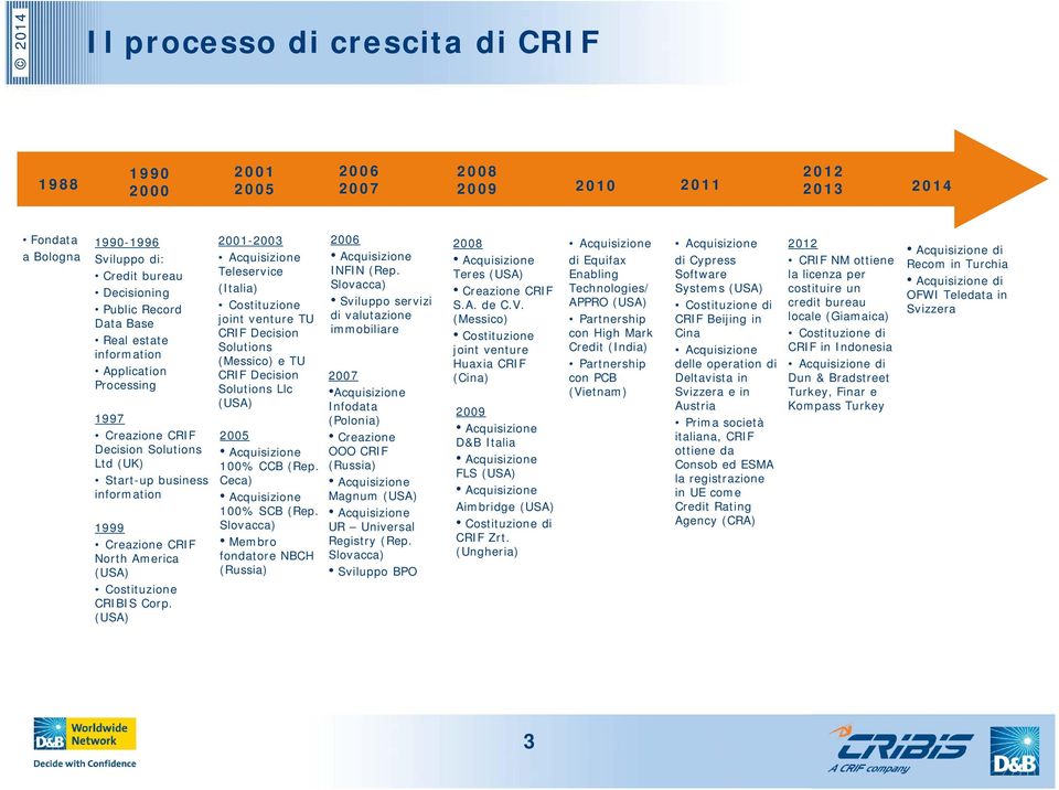 (USA) Costituzione CRIBIS Corp.