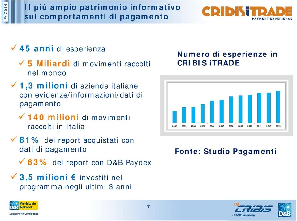 esperienze in CRIBIS itrade 140 milioni di movimenti raccolti in Italia 81% dei report acquistati con dati di