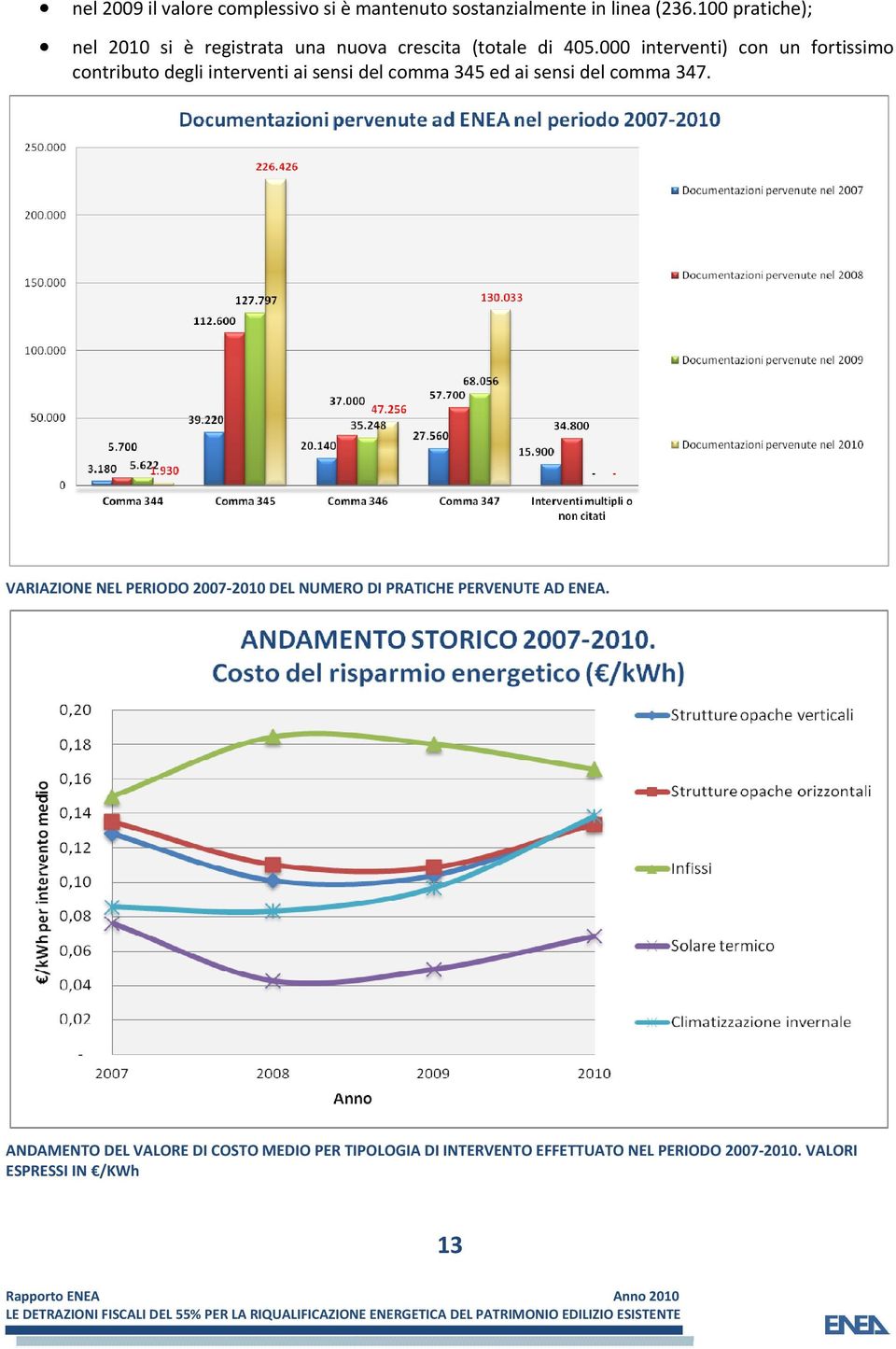 000 interventi) con un fortissimo contributo degli interventi ai sensi del comma 345 ed ai sensi del comma 347.