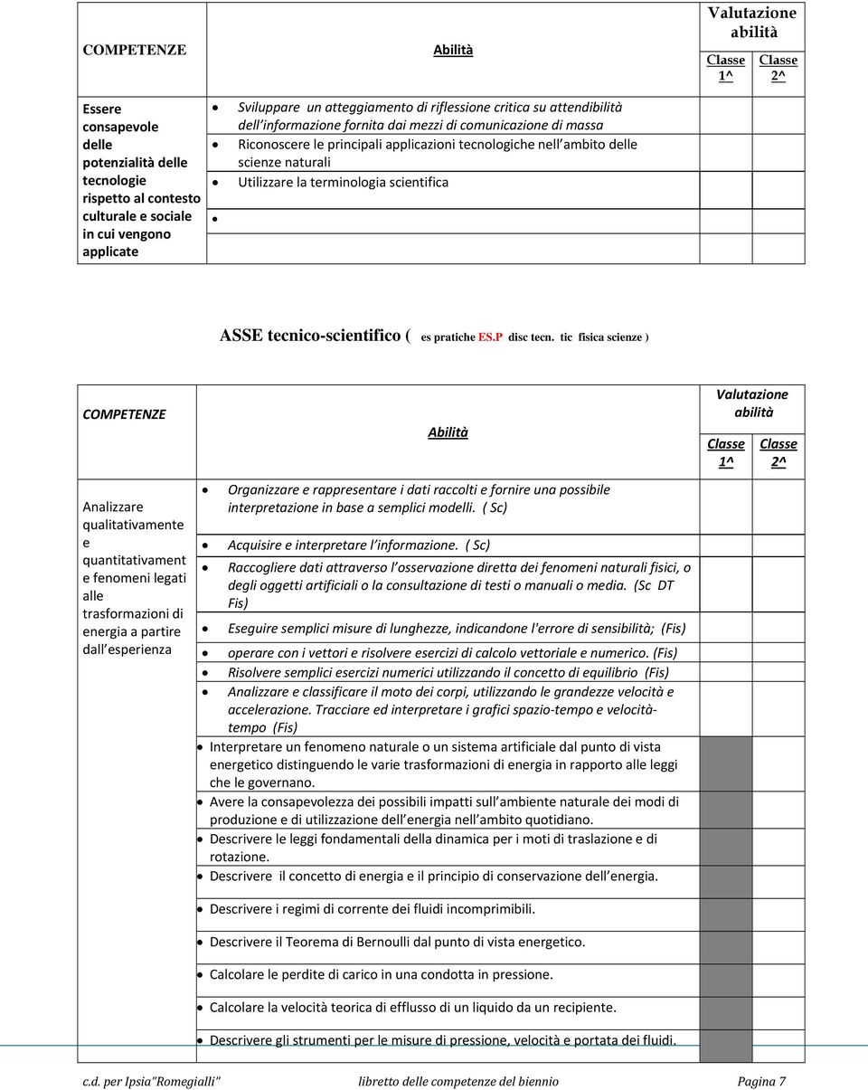 scientifica SSE tecnico-scientifico ( es pratiche ES.P disc tecn.