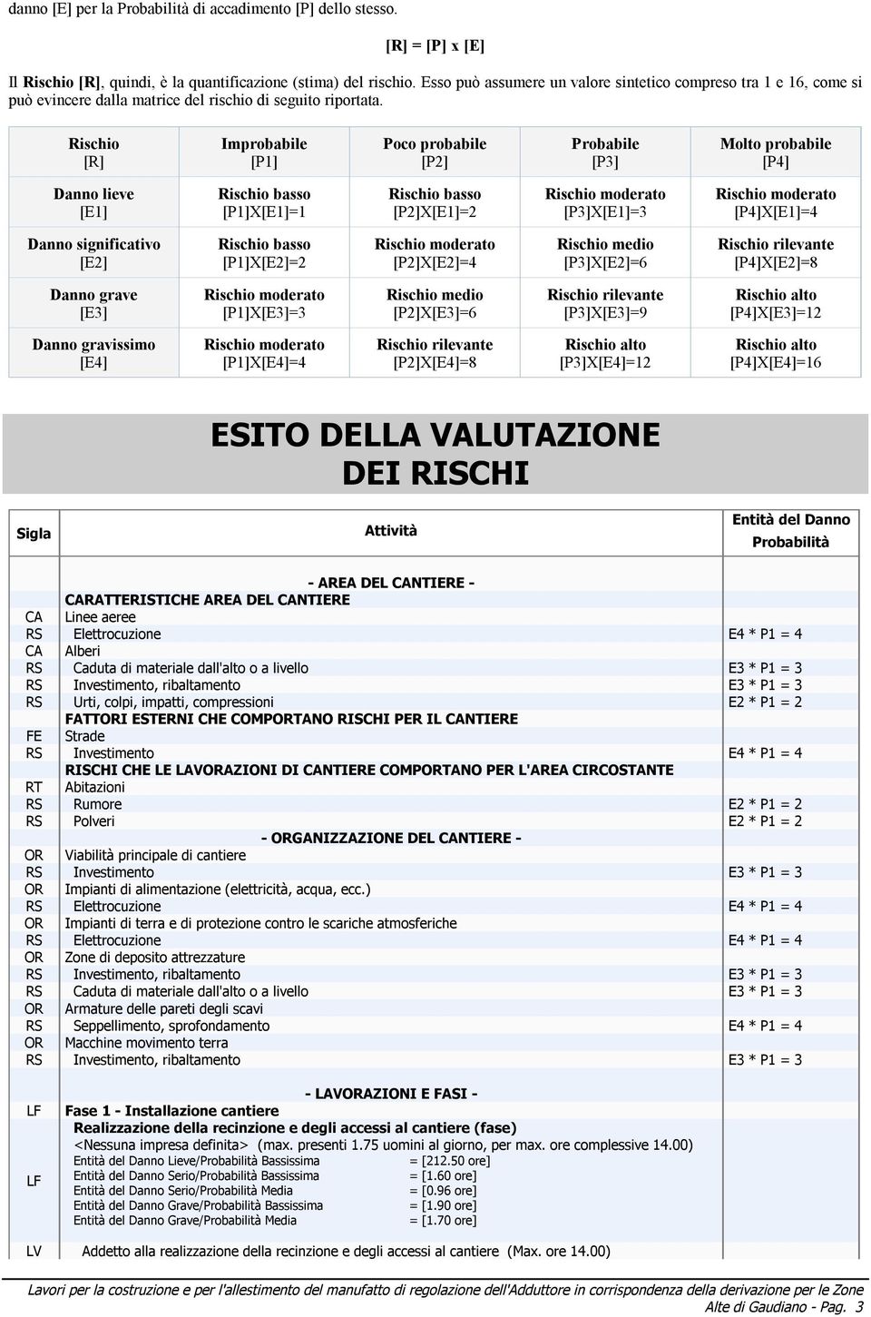 Rischio [R] Improbabile [P1] Poco probabile [P2] Probabile [P3] Molto probabile [P4] Danno lieve [E1] Rischio basso [P1]X[E1]=1 Rischio basso [P2]X[E1]=2 Rischio moderato [P3]X[E1]=3 Rischio moderato